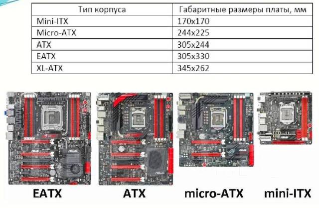 Чертеж корпуса itx