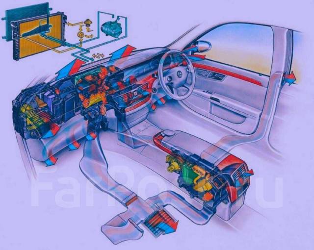 Автокондиционеры, ремонт, диагностика, заправка кондиционера, легковые ...