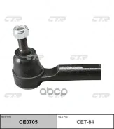 ���������� ������� CTR, �� CTR ���. CET84 CET84 [ca9cad6ce381edb7603b] CET84 ����