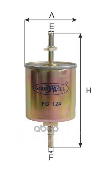   Fg124 Goodwill . FG124 FG124 