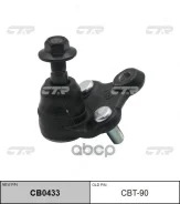 ����� ������� CTR ���. CBT90 CBT90, CTR CBT90 ����
