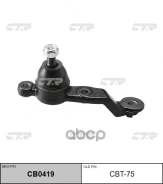 ������� FR CTR ���. CBT75, ������ �������� CBT75 ����