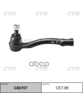 ���������� ������� CTR, �� CTR ���. CET88 SE2821R [f7cbdded9d933bcbc94f] CET88 ����