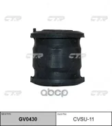 ����������� ���� � ������������ � ������� CTR ���. CVSU11 CVSU11 ����