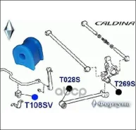 ������ �������������, ������ ��������, I. D-13�� ������� ���. T108SV ������� T108SV ����