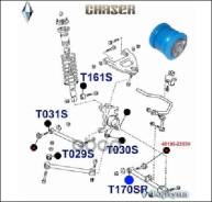 ����������� ������� T170S ������� ���. T170S T170S ����