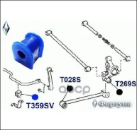 ������ ������������� ������ ��������, I. D-15�� ������� ���. T359SV ������� T359SV ����