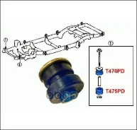 ������� ���������� ������� ���. T476PD ������� T476PD ����