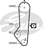 ������ ��� Gates 5225 XS Gates ���. 5225XS 5225XS 5225XS ����