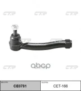 ���������� ������� ���� R (����� ���. CE0781) CTR ���. CET-166 CET166 ����