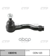 ���������� ������� ���� CTR ���. CEN123 CEN123, CTR CEN123 ����