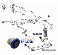 ����������� ������� ������� ����������� ������, ������, ������� ���. T394SR ������� T394SR ����