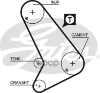 ������ ��� Gates ���. 5572XS 130x28 5572XS ����