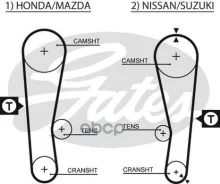 ������ ��� Gates ���. 5120 41097�3/ 4 5120 ����