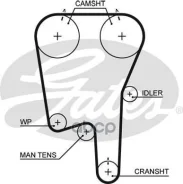������ ��� Gates ���. 5460XS 5460XS ����