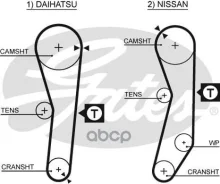 ������ ��� 5008 (A341L075) Gates ���. 5008 5008 ����