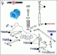 ������ �������������, ������ ��������, I. D-24�� ������� ���. T099SV ������� T099SV ����