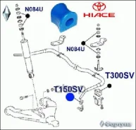 ������ ������������� ������� T150SV ������� ���. T150SV T150SV ����
