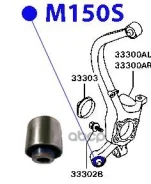 ����������� ������ ����� ������ ������� ���. M150S ������� M150S ����