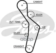 ������ ��� 5616 XS 145x23 Gates ���. 5616XS 5616XS ����