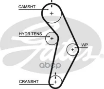 ������ ��� Gates ���. T245 (8595-10320) T245 ����