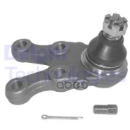 ������� ����� ����. R Delphi ���. TC833 TC833 ����