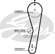 ������ ��� Gates ���. 5024 41104�17 5024 ����