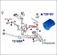 ������ ������������� ������ ��������, I. D-13�� ������� ���. T201SV ������� T201SV ����