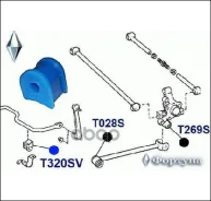 ������ ������������� ������ ��������, I. D-17�� ������� ���. T320SV ������� T320SV ����