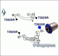 ����������� ��������� ������, ������ ������� ���. T393SR ������� T393SR ����