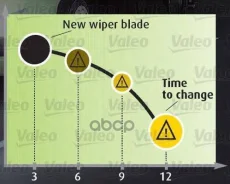 ����� ���������������� Valeo ���. 574147 574147 ����