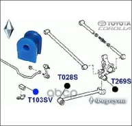 ������ �������������, ������ ��������, I. D-14�� ������� ���. T103SV ������� T103SV ����