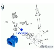 ������ ������������� �������� ��������, I. D-25.4�� ������� ���. T220SV ������� T220SV ����