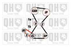 ������ Quinton Hazell ���. QTB194 QTB194 ����