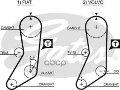 ������ ��� 5020 123x3/4 Gates ���. 5020 5020 ����