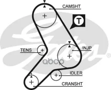 ������ ��� Gates ���. 5178 5178 ����