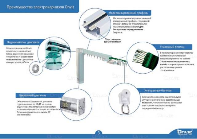 Карнизы с раздвижным механизмом для штор