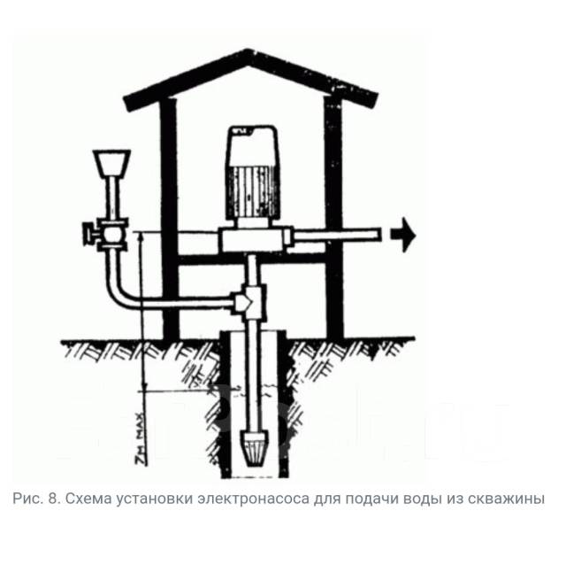 Насос бцн схема подключения