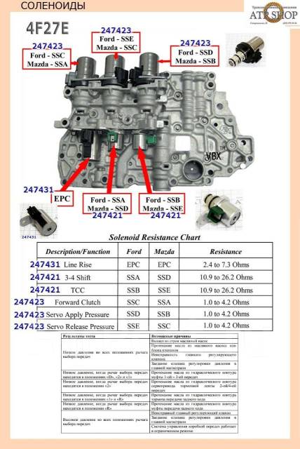 Jcb 4cx схема соленоидов акпп