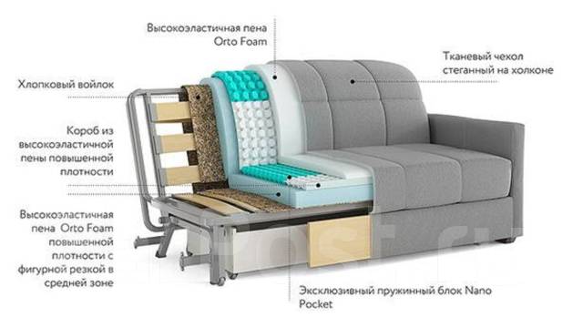 Чехол на подлокотник кровати