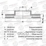 ��������� ���� ) Avantech ���. BR0129 Avantech BR0129 (BR0129 ����