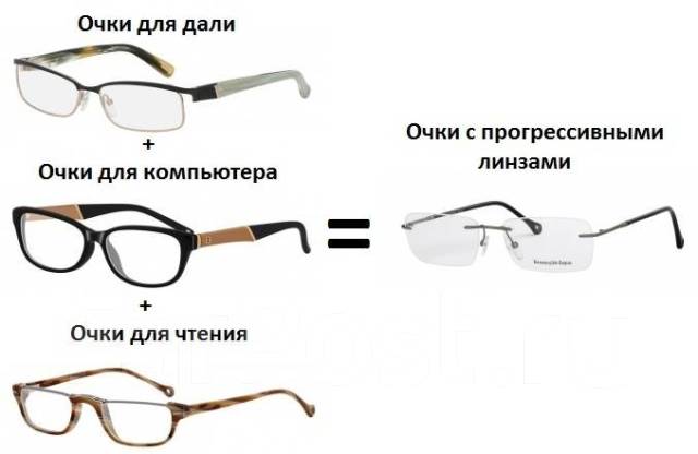 Как снять стекло с очков Прогрессивные очки, вместо 2х и 3х одни во Владивостоке