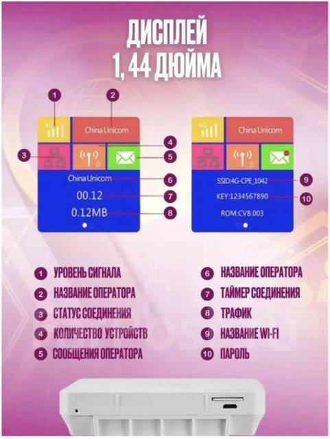 Wifi Wi-Fi Роутер 4G LTE с сим картой для дачи 150 Мбит/с, новый, в ...