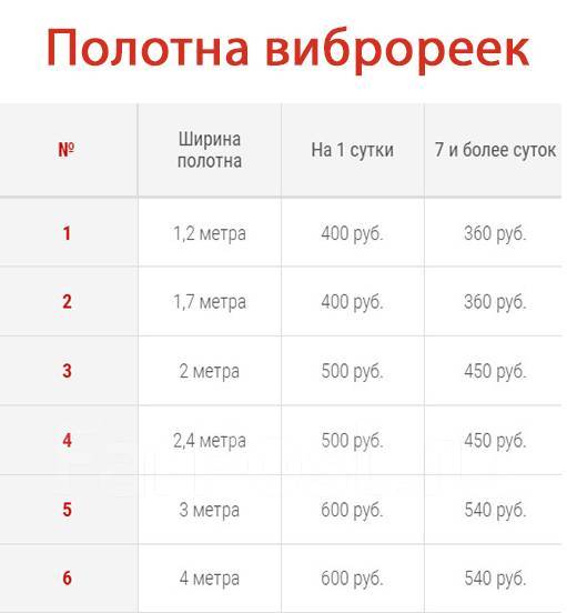 Аренда, прокат затирочные машины, вертолеты, виброрейки, виброполотно ...