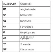 ������ ��� Roulunds Rubber ���. RR1143 RR1143 ����