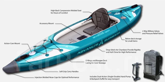 Advanced Elements. 2025 ���, ����� 3,2��. ����