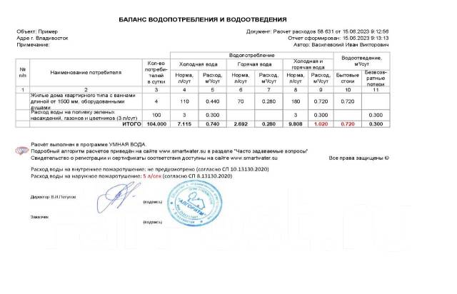 Пример расчета водопотребления водоотведения