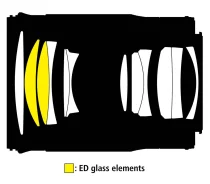 Nikon