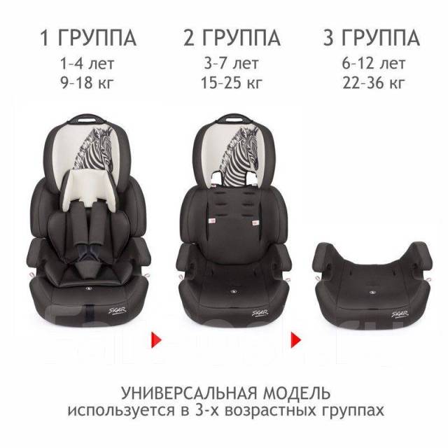 Детское Автокресло 9-36кг Siger «СТАР Isofix», Зебра, новый, в наличии ...