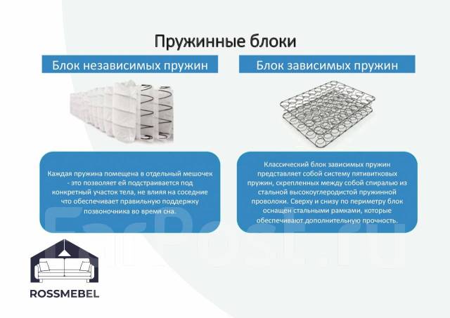 Что означает независимый пружинный блок в диване